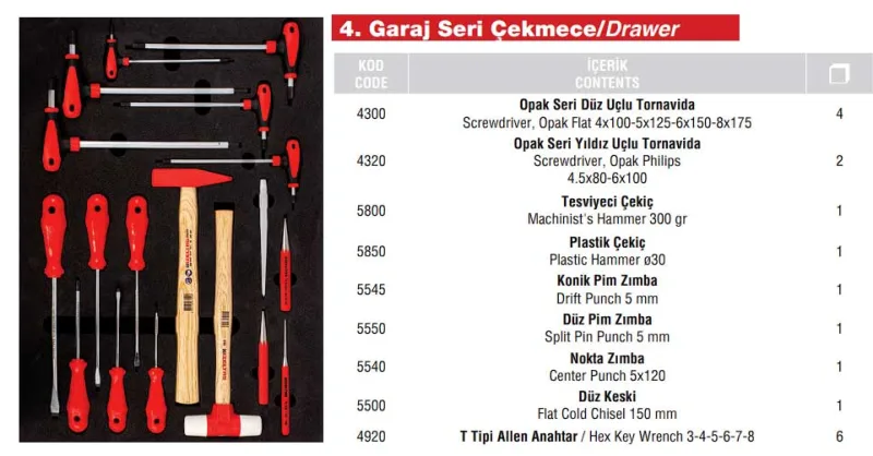 KRM 36.44.01 7 Çekmece (139 Parça İç Set İzeltaş) Plus Takım Arabası