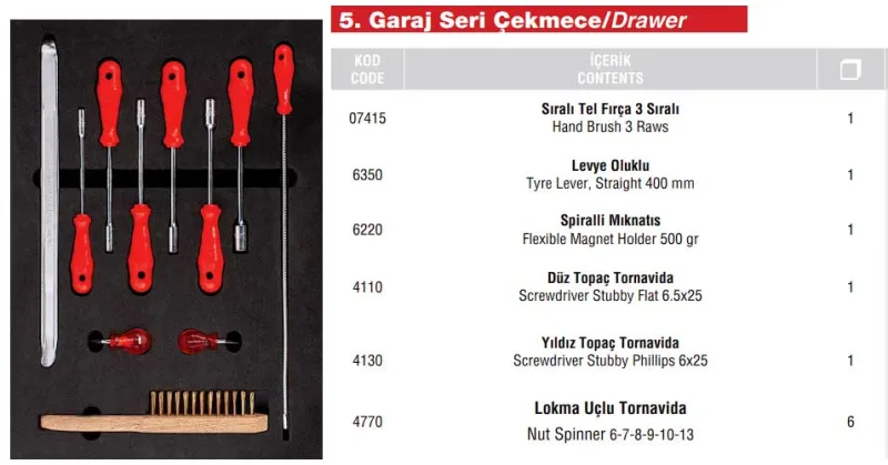 KRM 36.44.01 7 Çekmece (139 Parça İç Set İzeltaş) Plus Takım Arabası